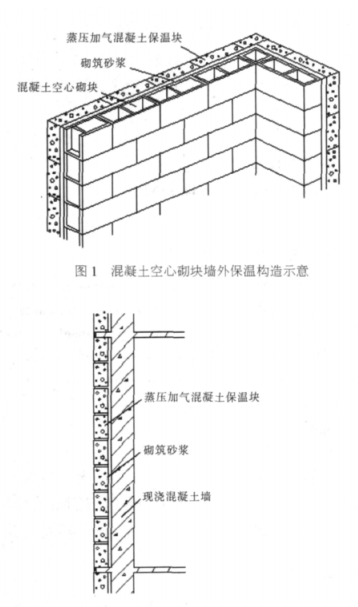 长安蒸压加气混凝土砌块复合保温外墙性能与构造